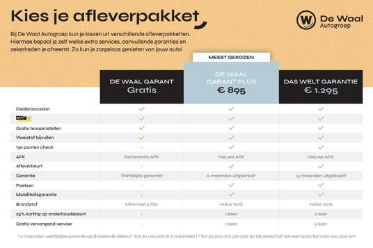Overige foto's