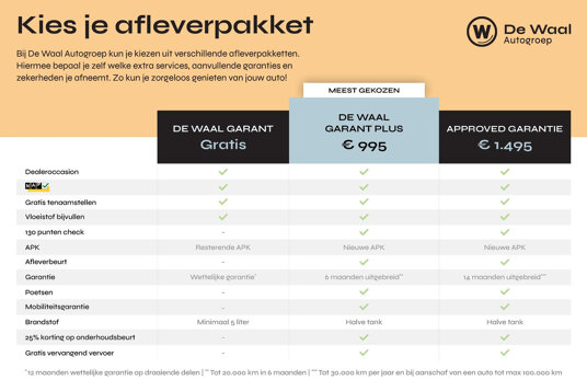 Volkswagen GOLF Variant 1.0 TSI 110pk Life