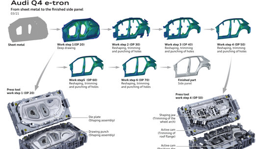 Bouw Q4 e-tron
