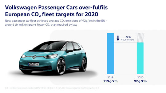 Volkswagen Vlootemissies