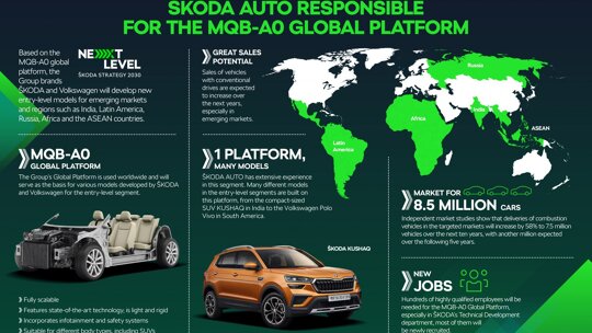 skodaautomqba0globalplatforminfographics