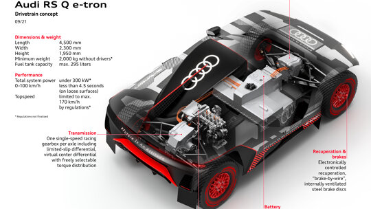 Audi RS Q e-tron 