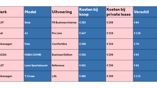 Private lease