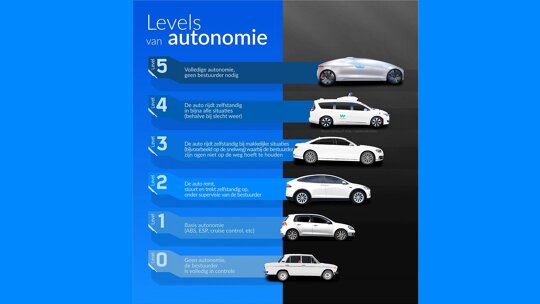 autonoom-rijden-levels