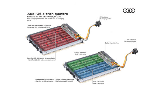 batterijaudiq6e-tron3