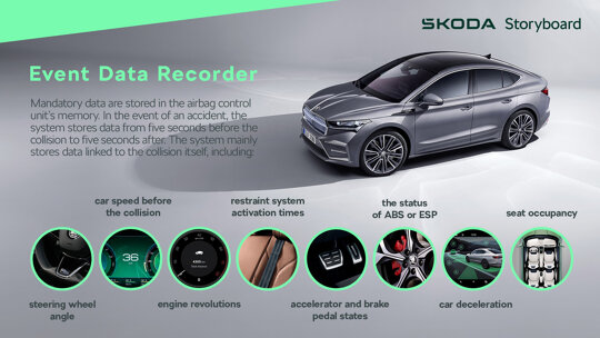 skoda-storyboard-1920x1080-black-box-infografika-desktop-en-020ec1fc
