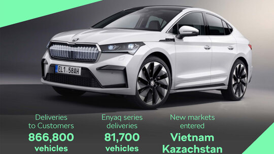 Škoda jaarcijfers 2023