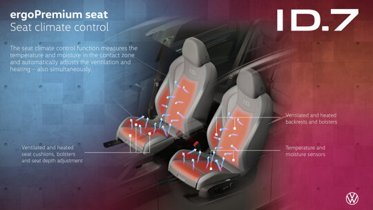 Volkswagen ID.7 zitcomfort (3)