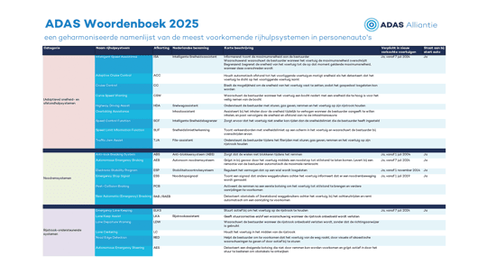 ADAS Woordenboek Slider