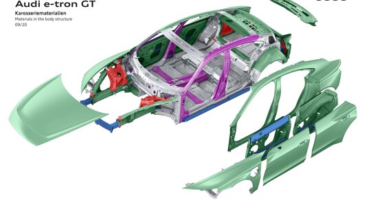 Co2-neutrale Productie Audi e-tron GT