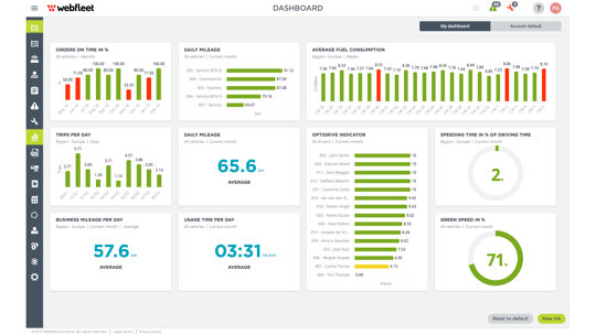 Dashboard