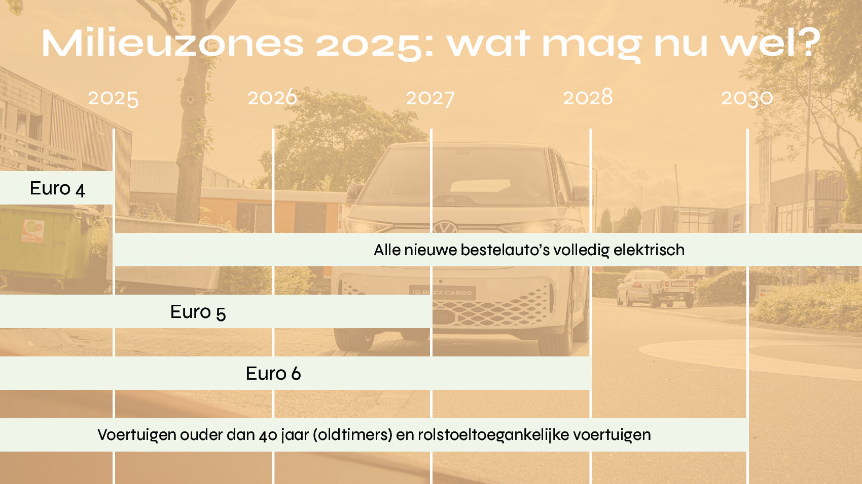 Afschaffing Bpm-vrijstelling Op Bedrijfswagens Vanaf 2025