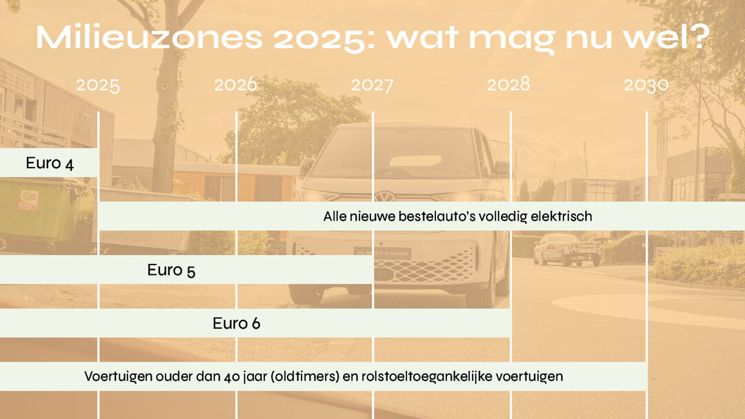 Afschaffing bpmvrijstelling op bedrijfswagens vanaf 2025