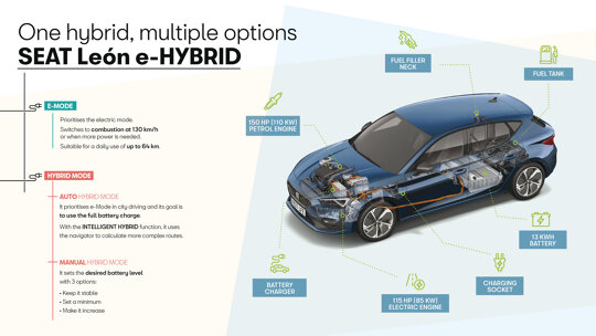 SEAT Leon plug-in Hybride