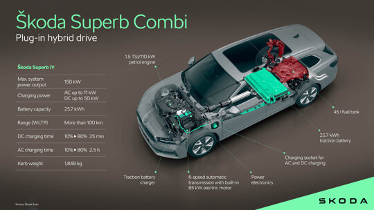 1920_superb-combi-phev-2030555b