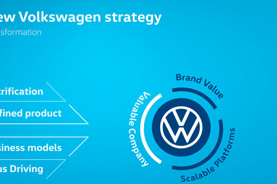 Volkswagen duurzame mobiliteit