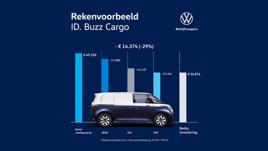 Volkswagen-ID-Buzz-Cargo-Rekenvoorbeeld