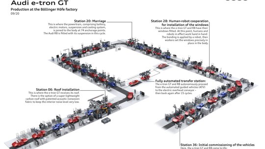 Co2-neutrale Productie Audi e-tron GT