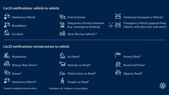 Kleine afbeelding - Car2X