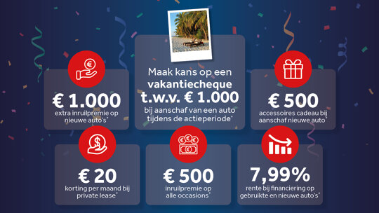Acties afbeelding