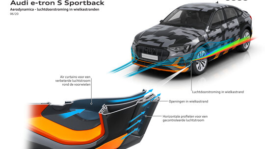 Audi e-tron aerodynamica