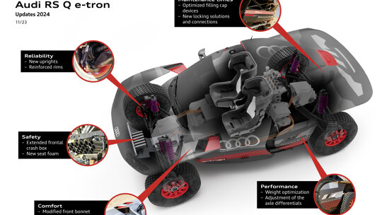 RS Q e-tron Dakar (13)
