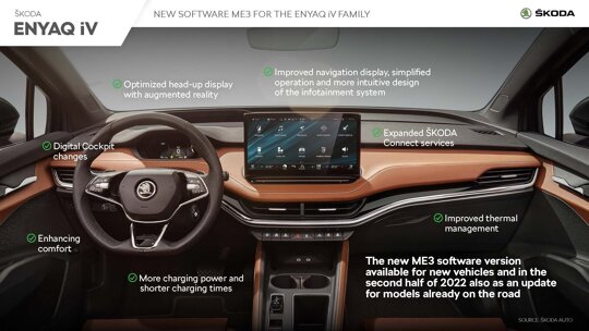 220225-infographic-skoda-enyaq-iv-software-1920x1080