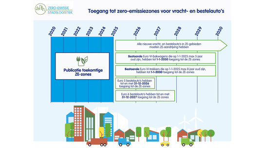elektrisch rijden regelgeving